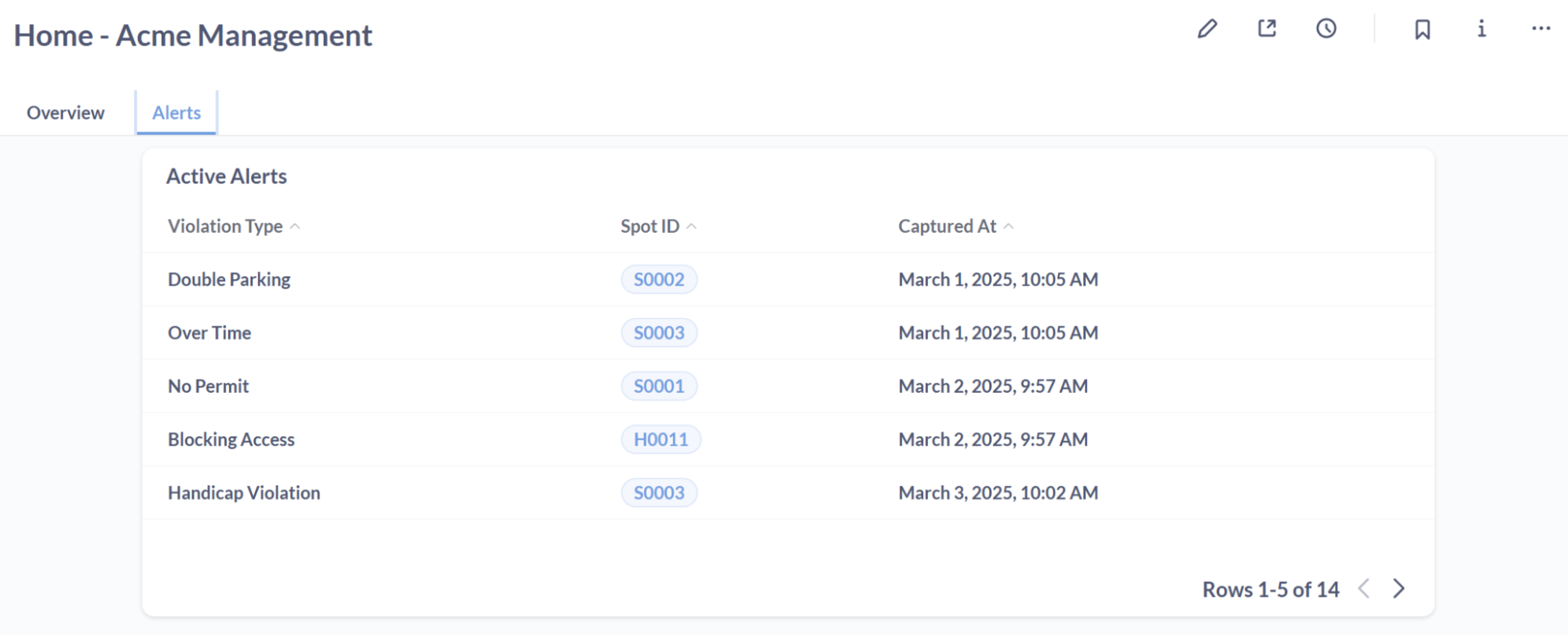 Dashboard alerts view