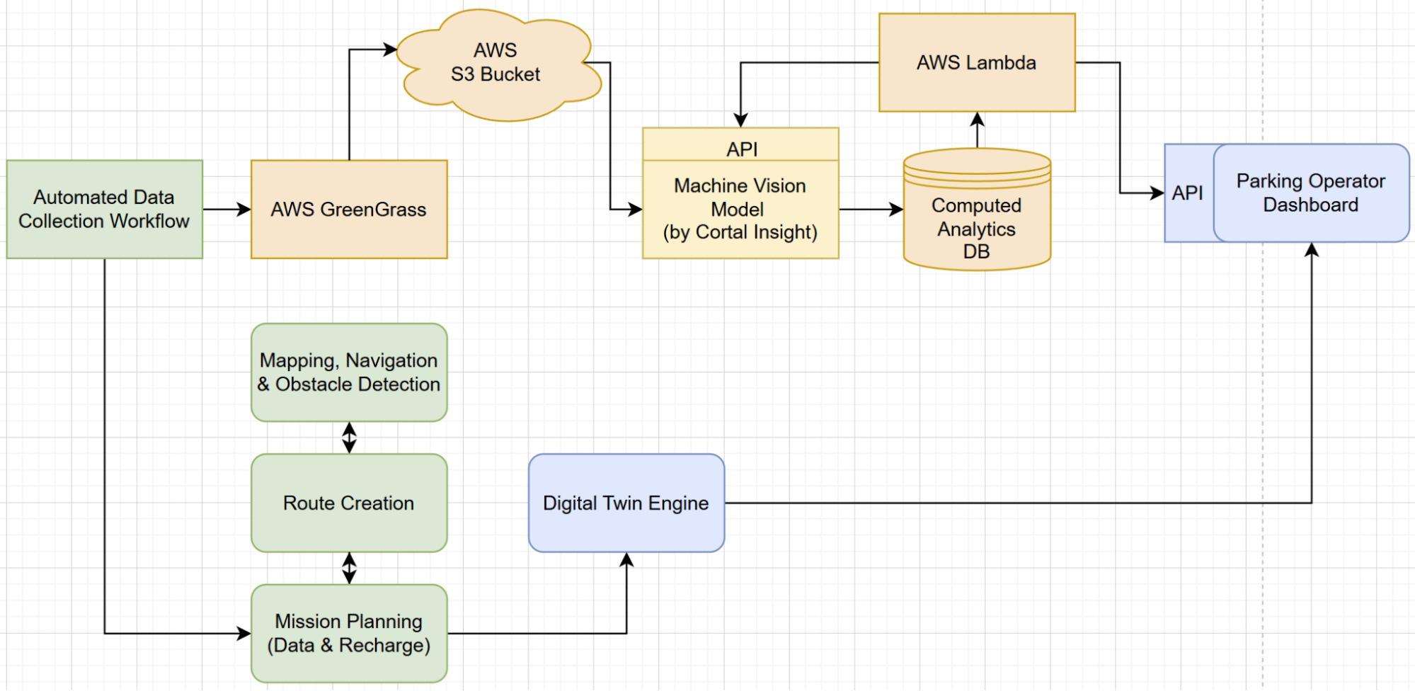 Data processing workflow diagram